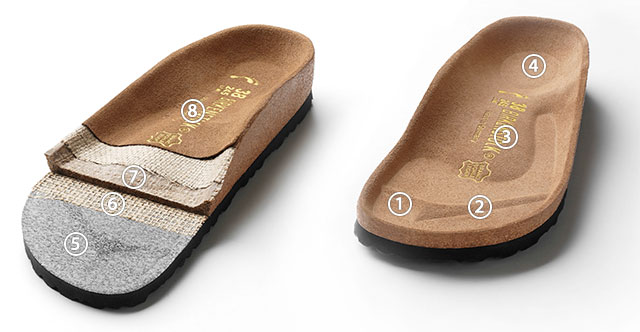 shoes with birkenstock footbed